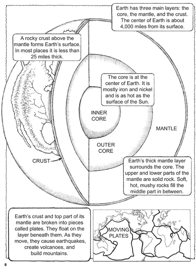 Earths Layers Worksheet Sketch Coloring Page
