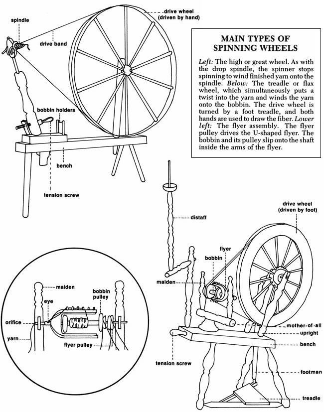 to Dover Publications