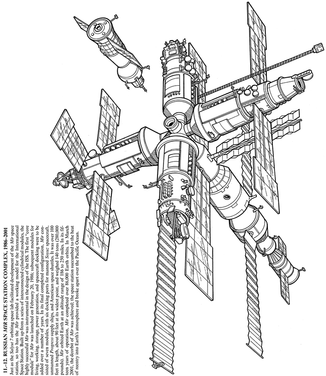 coloring pages international space station