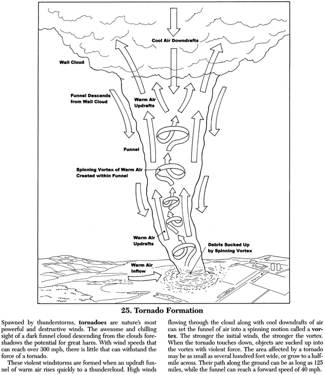 to Dover Publications