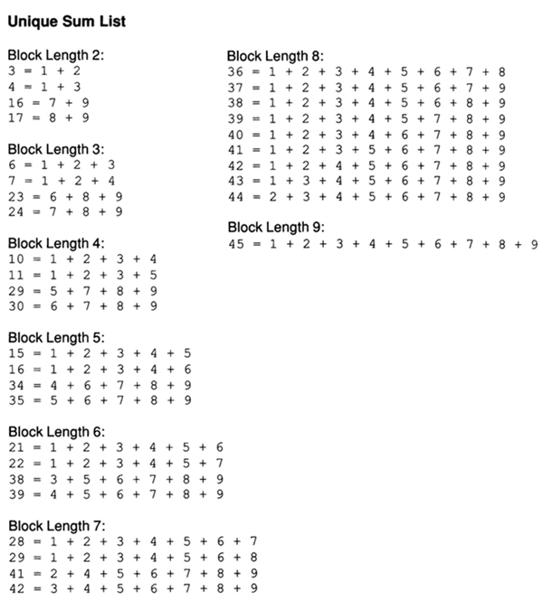 How To Do A Sum In Sheets